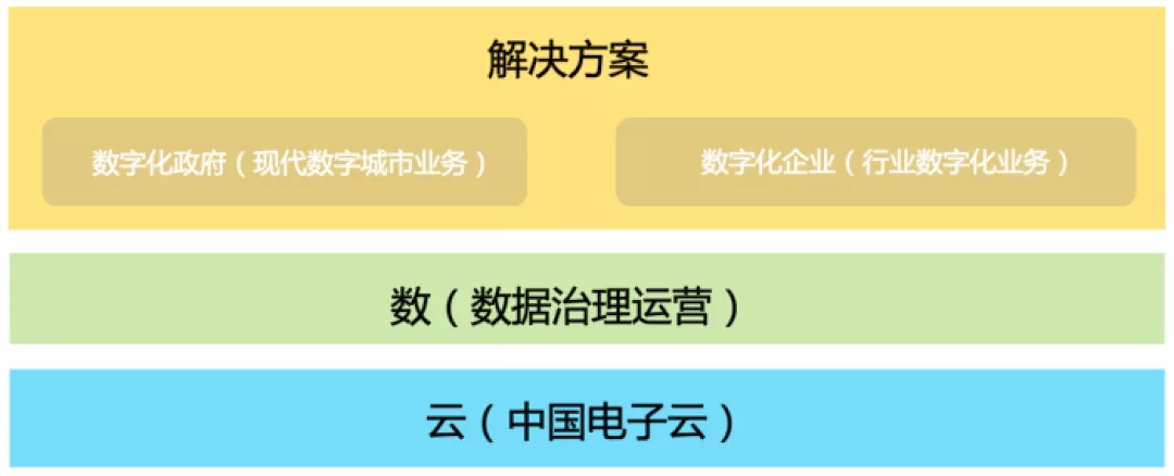 七夕官宣：4.2亿！leyu.乐鱼系统牵手黄石
