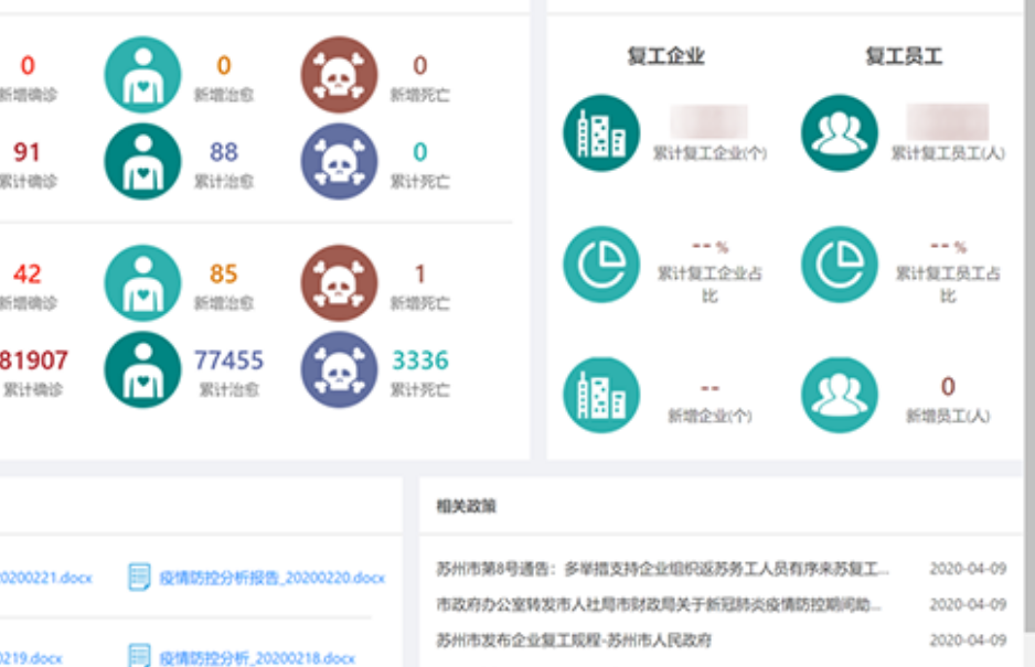 leyu.乐鱼系统数据中台赋能疫情防控解决方案入选工信部推荐名单