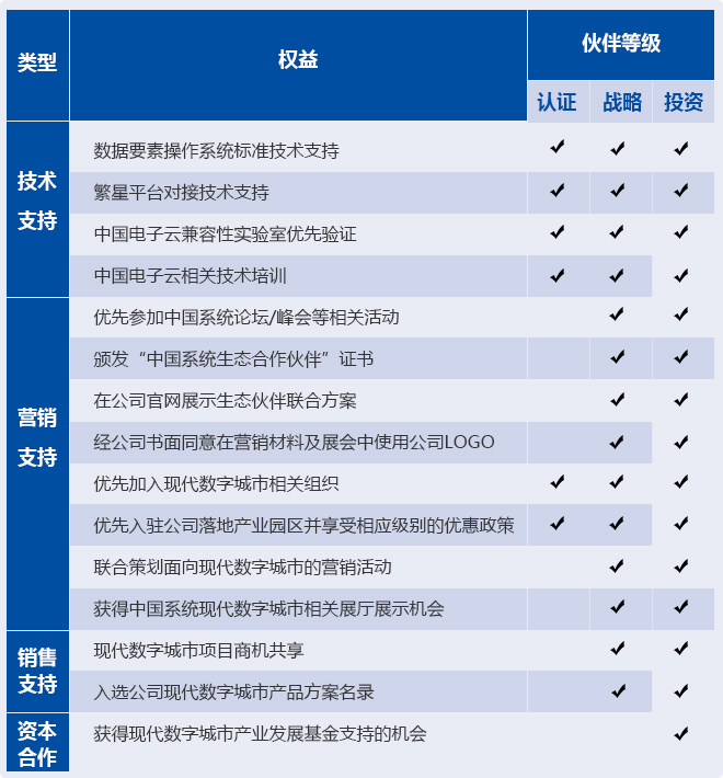 数字乡村